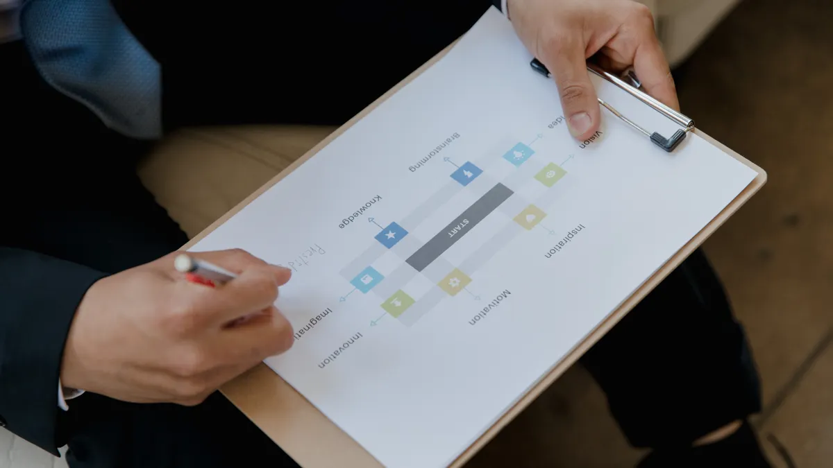 two people holding a clipboard with a workflow diagram