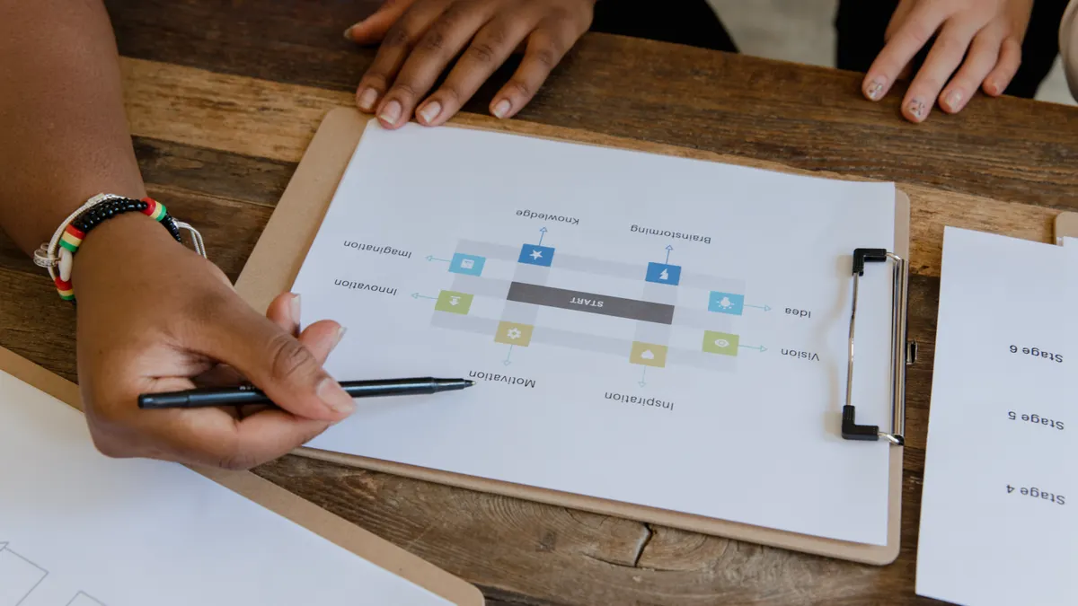 hands around a clipboard with a flowchart