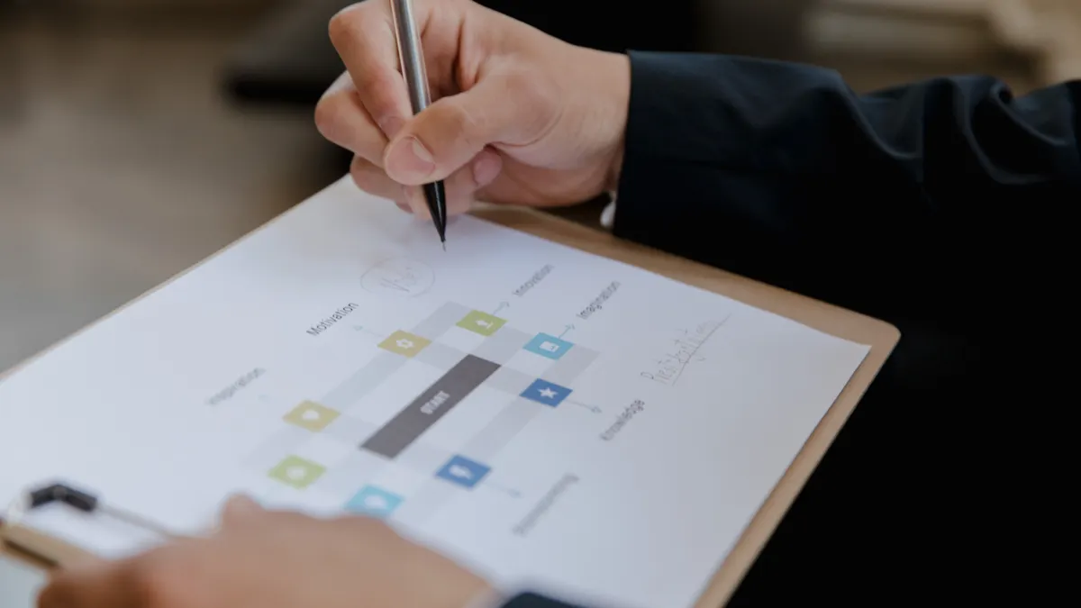 Person marking a workflow diagram on clipboard