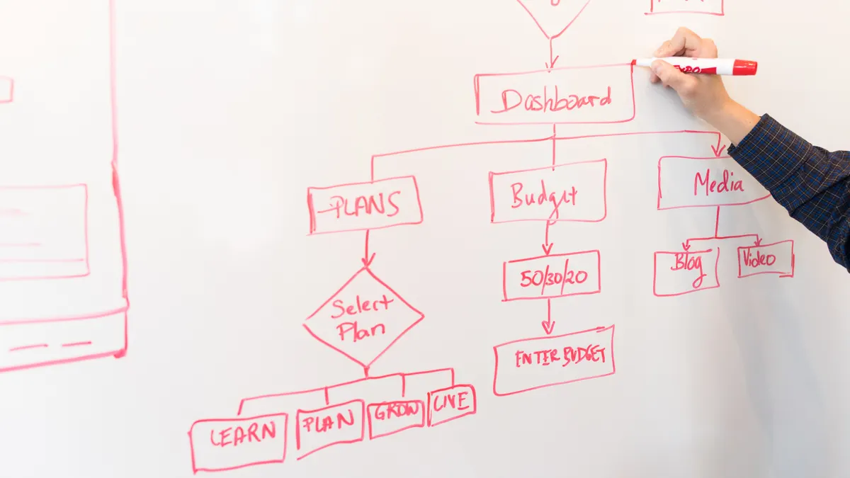 person drawing a workflow flowchart on a whiteboard